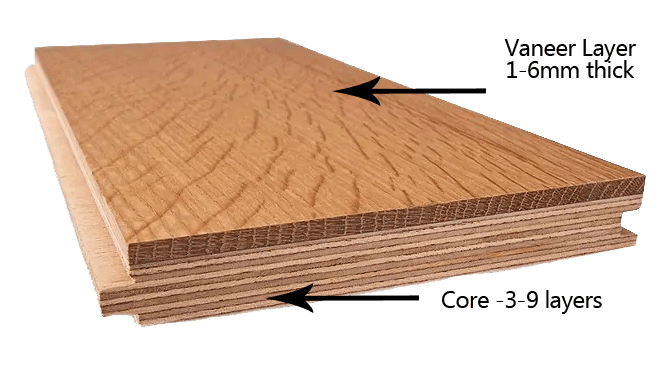 engineered hardwood floor breakdown engineered hardwood floor breakdown