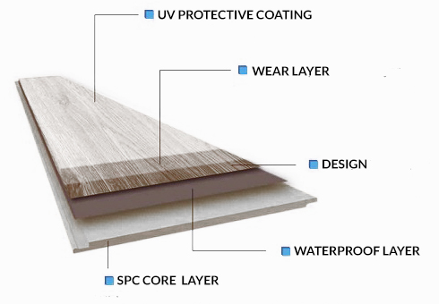 spc luxury vinyl flooring layers